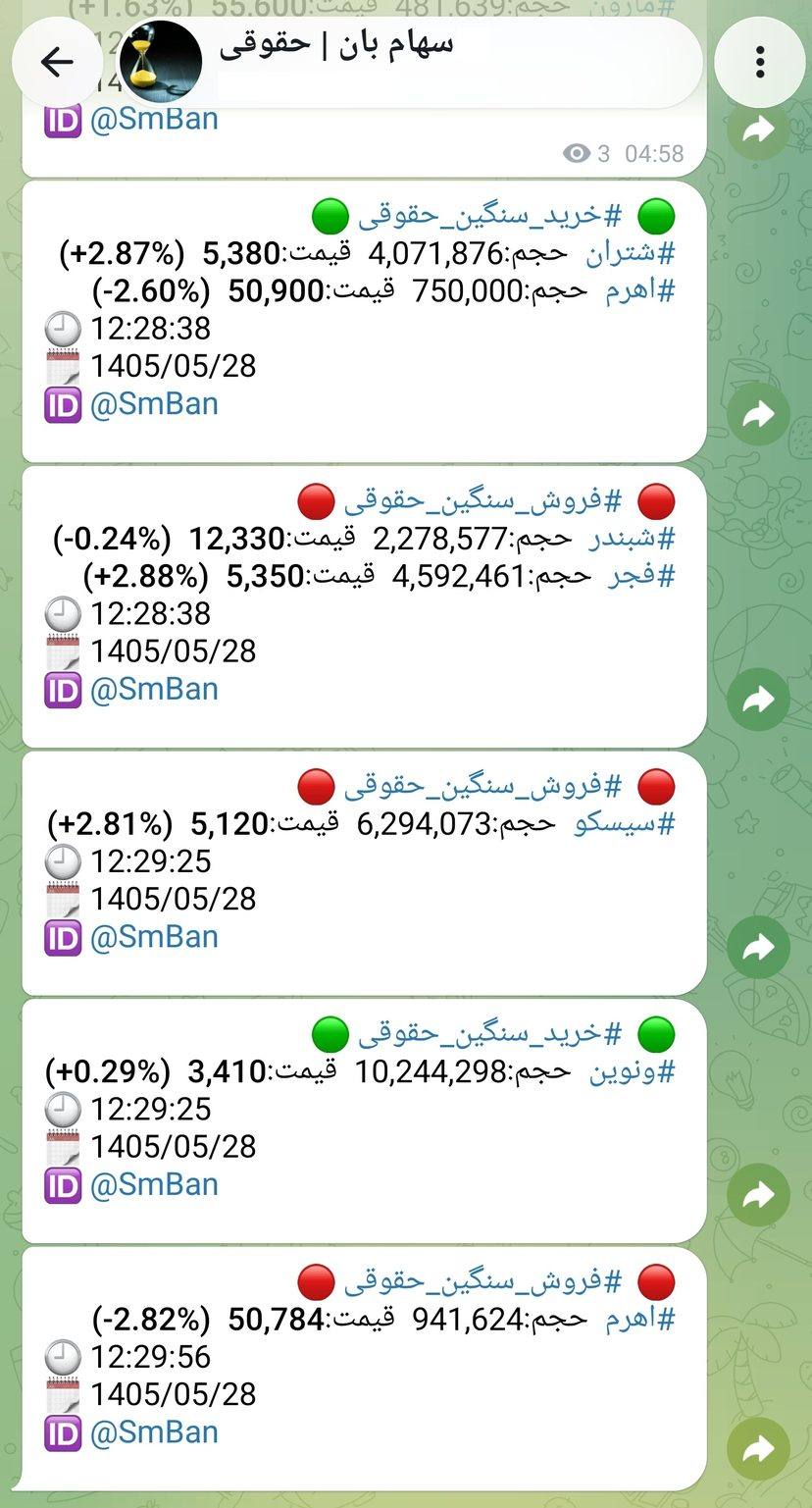 پیام‌های خرید و فروش سنگین حقوقی سهام بان برای نمادهای شتران، اهرم، شبندر و ونوین در 1405/05/28