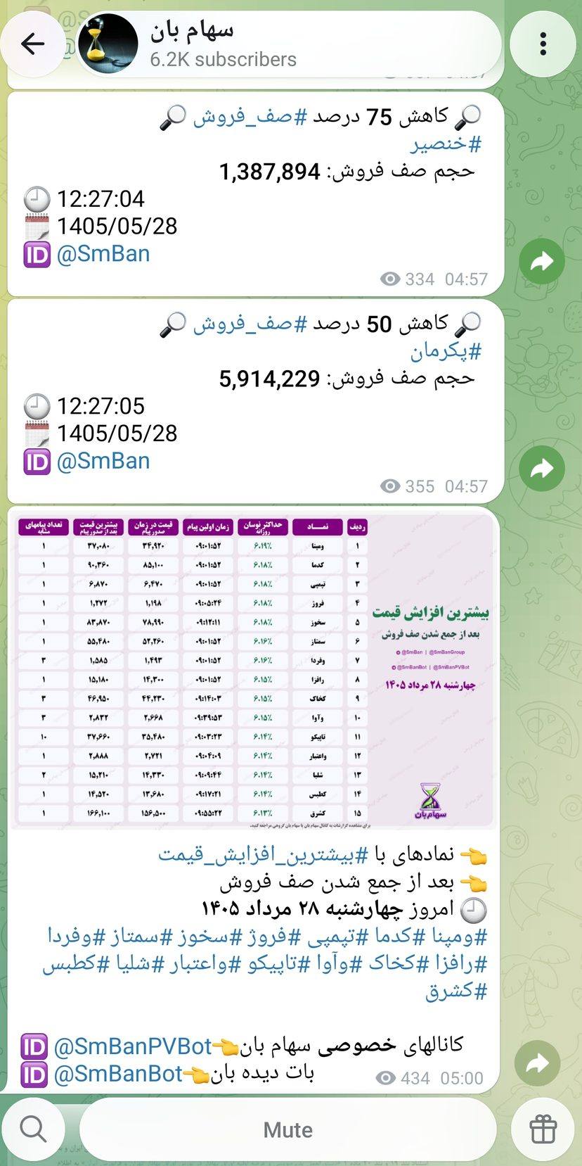 بالای کانال تلگرام سهام بان با نام کانال، تعداد اعضا و معرفی کانال