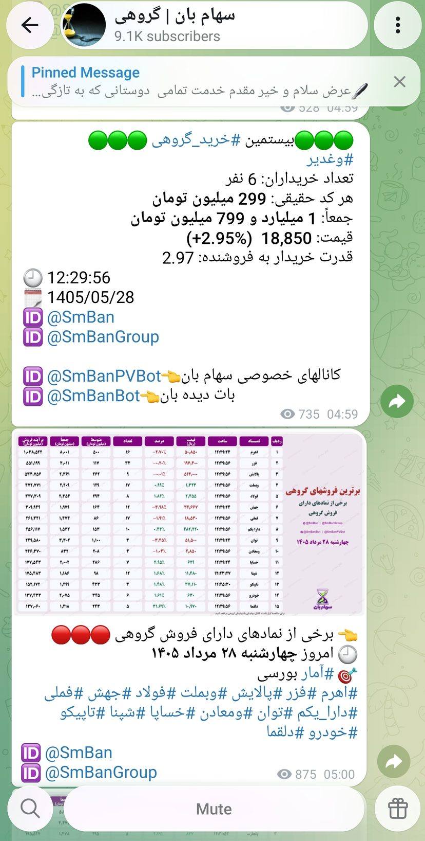 بالای کانال تلگرام سهام بان گروهی با نام کانال، تعداد اعضا و معرفی کانال