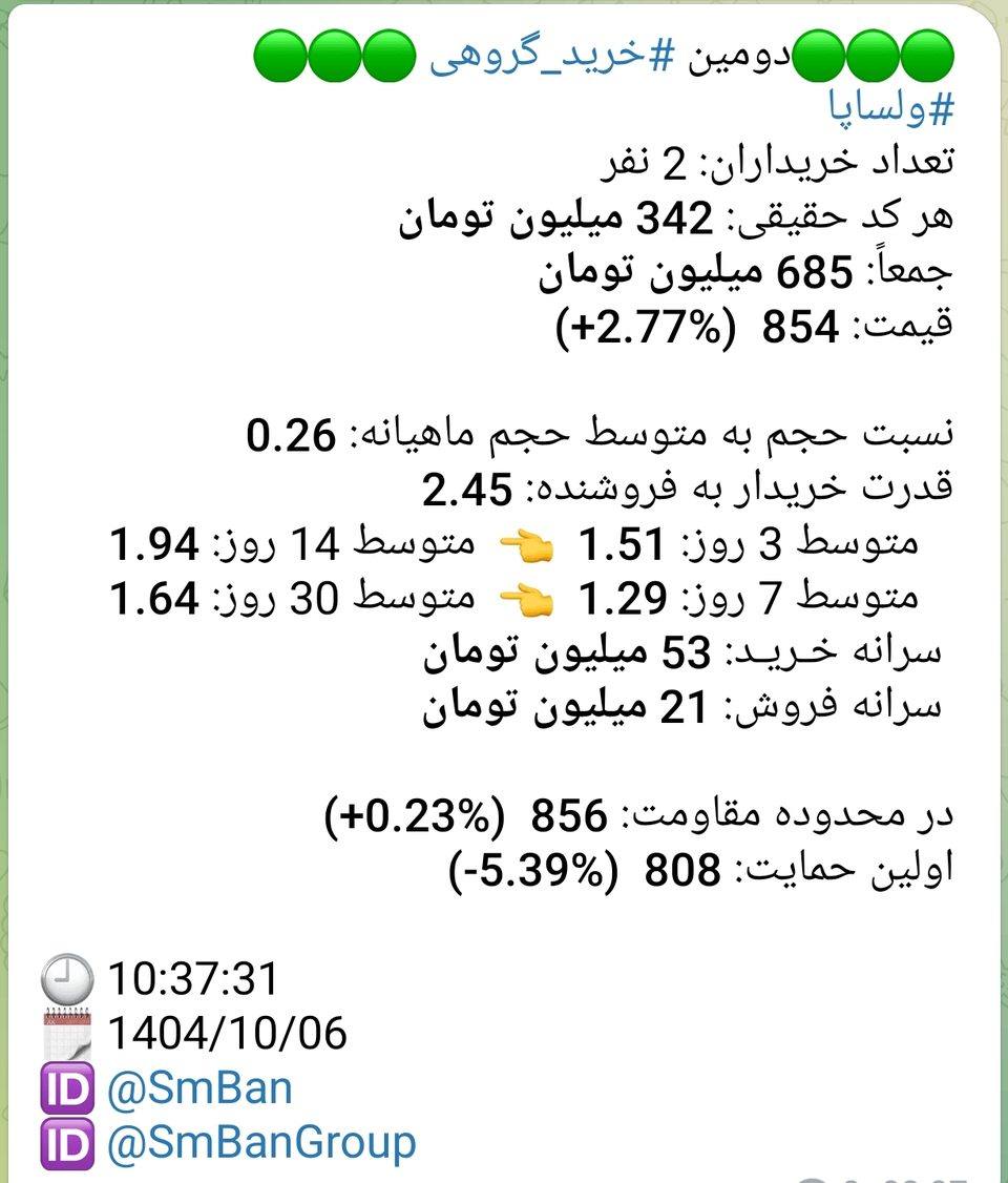 پیام دومین خرید گروهی نماد ولساپا در 1404/10/06 ساعت 10:37:31 — 2 خریدار حقیقی، هر کد 342 میلیون تومان